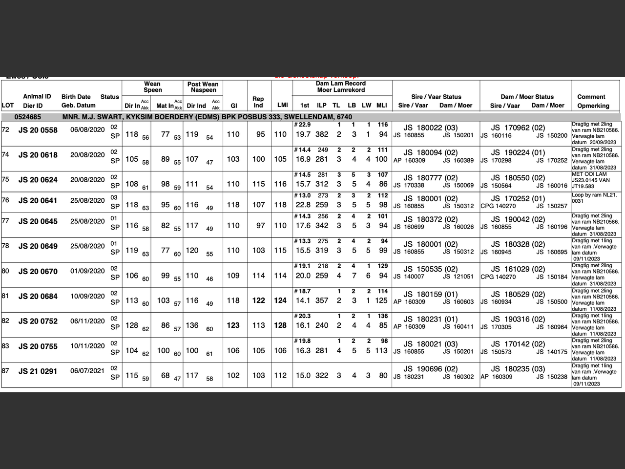 genetic_data