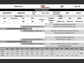 genetic_data