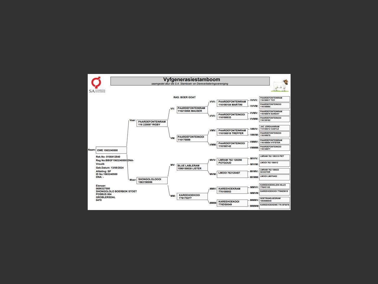 genetic_data