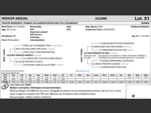genetic_data