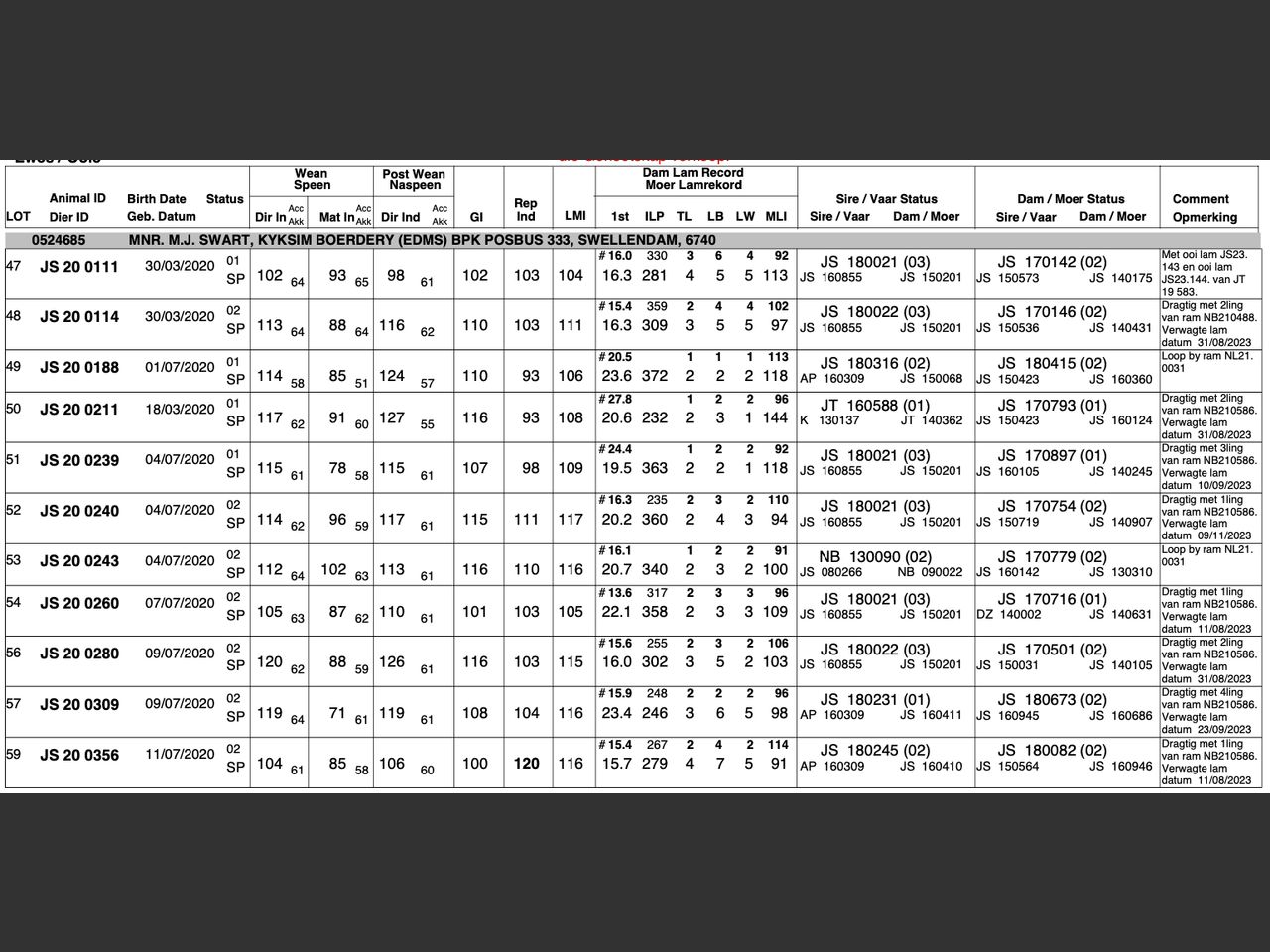 genetic_data