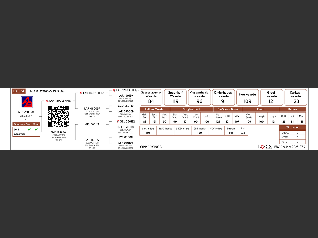 genetic_data