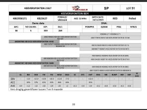 genetic_data