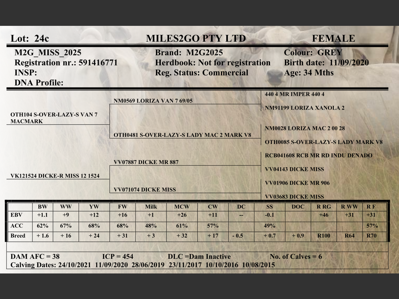 genetic_data