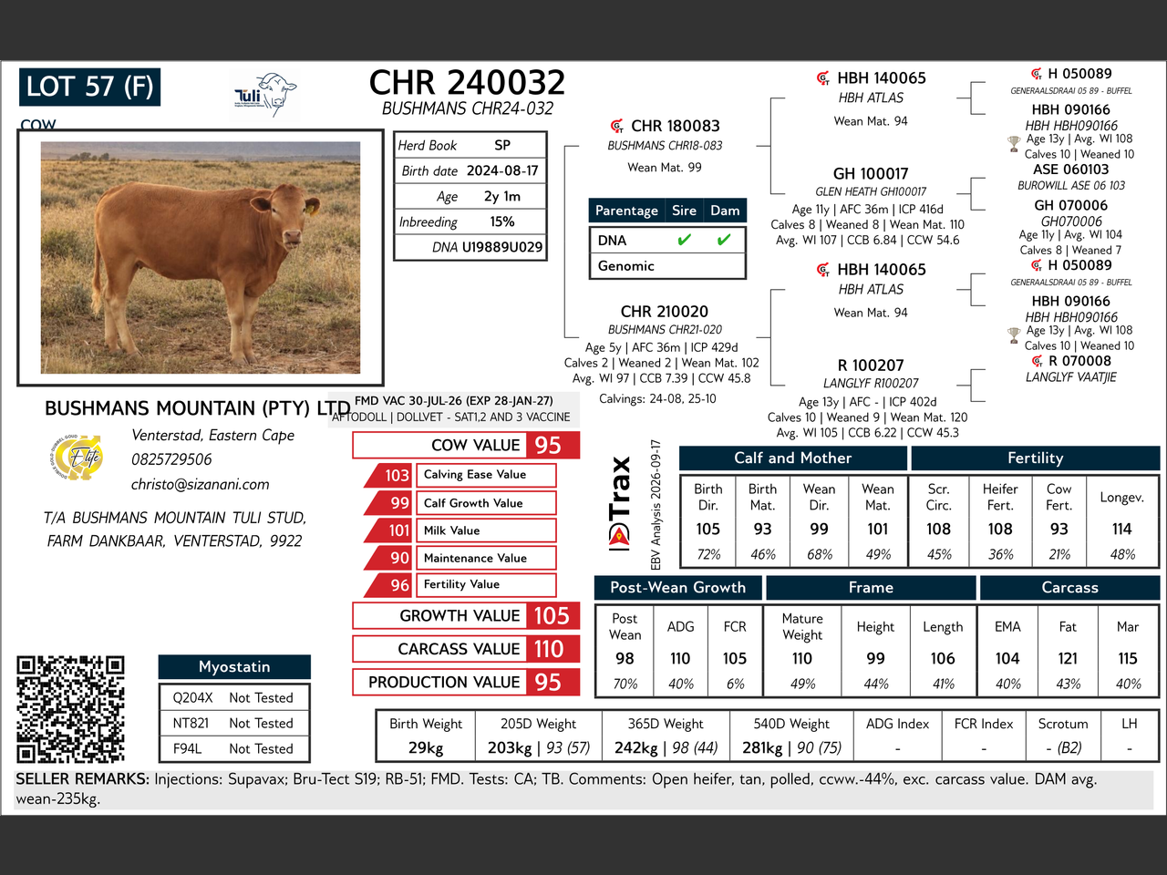 genetic_data