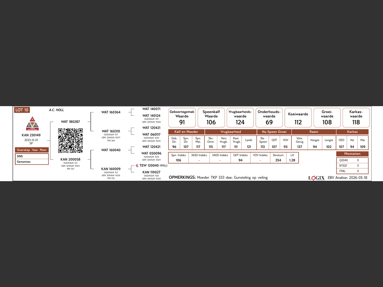 genetic_data