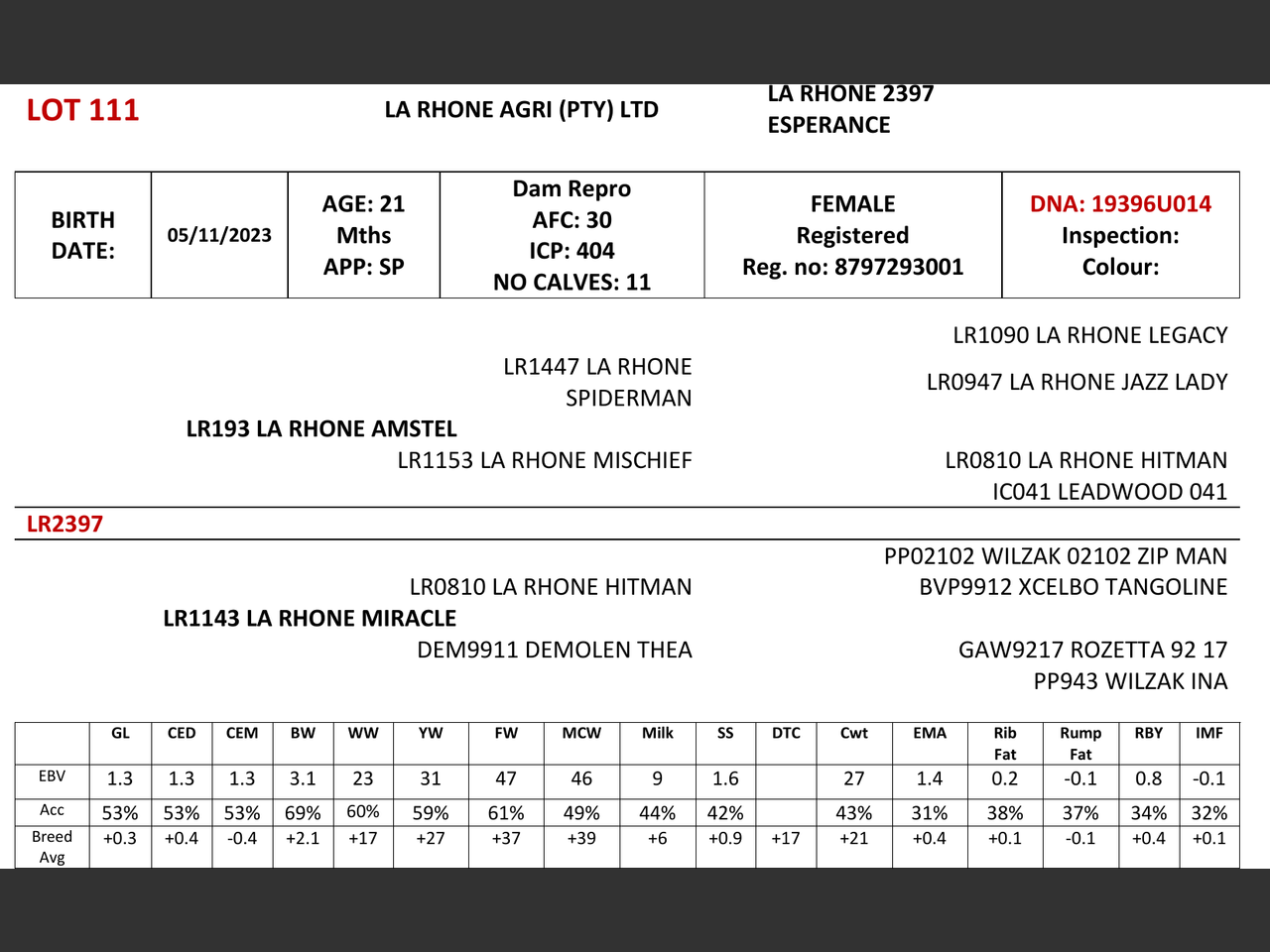 genetic_data