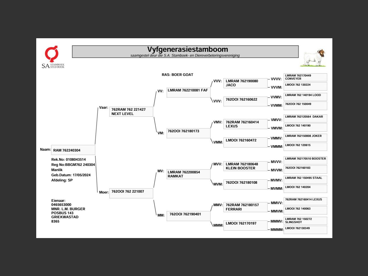 genetic_data