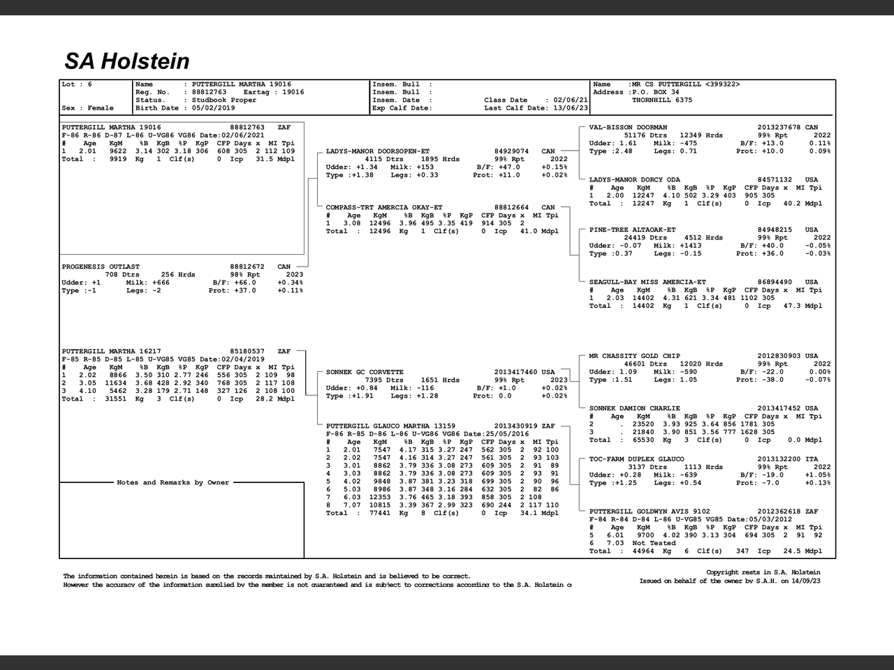 genetic_data