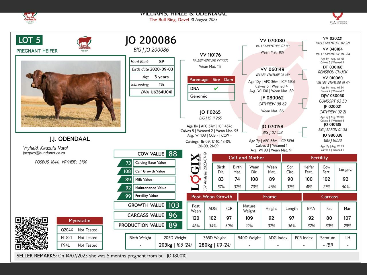 genetic_data