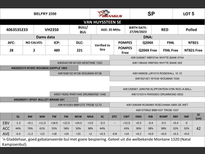 genetic_data