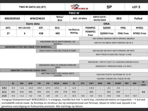 genetic_data