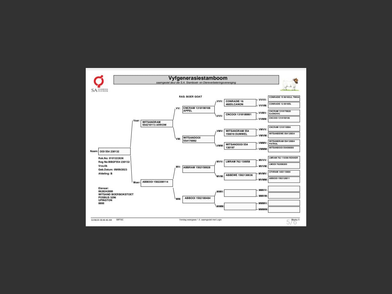 genetic_data