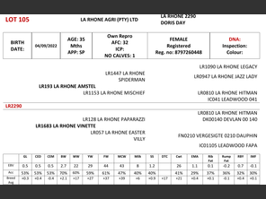 genetic_data