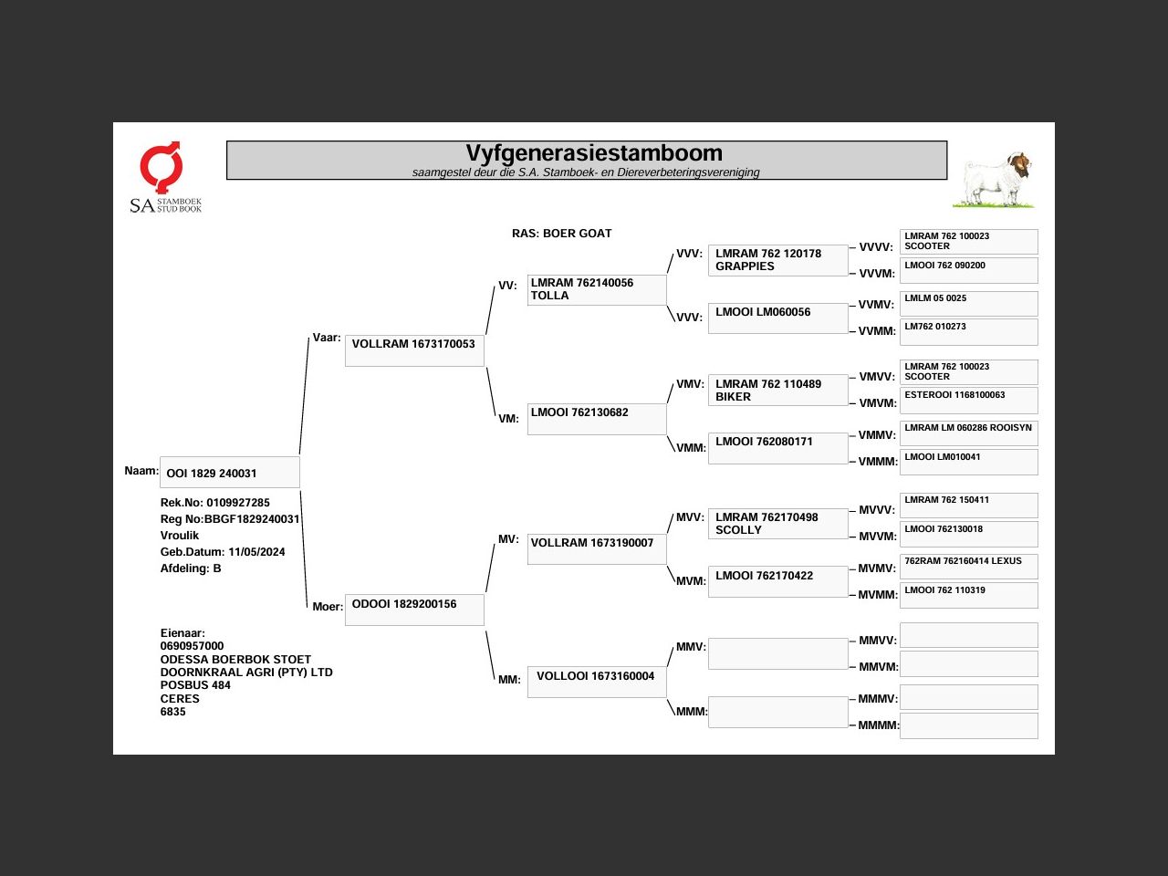 genetic_data