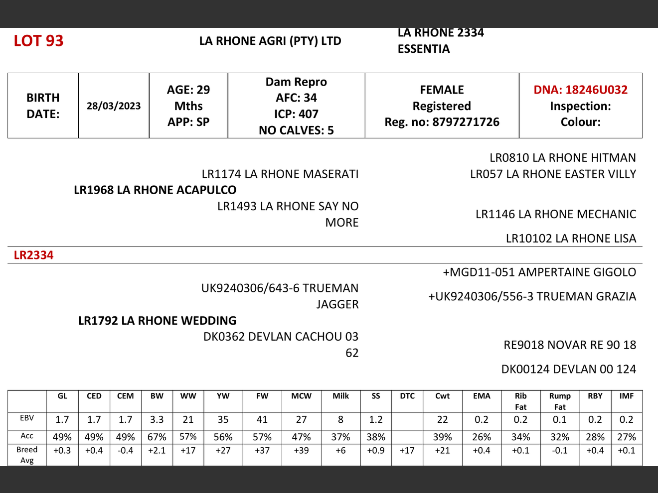 genetic_data