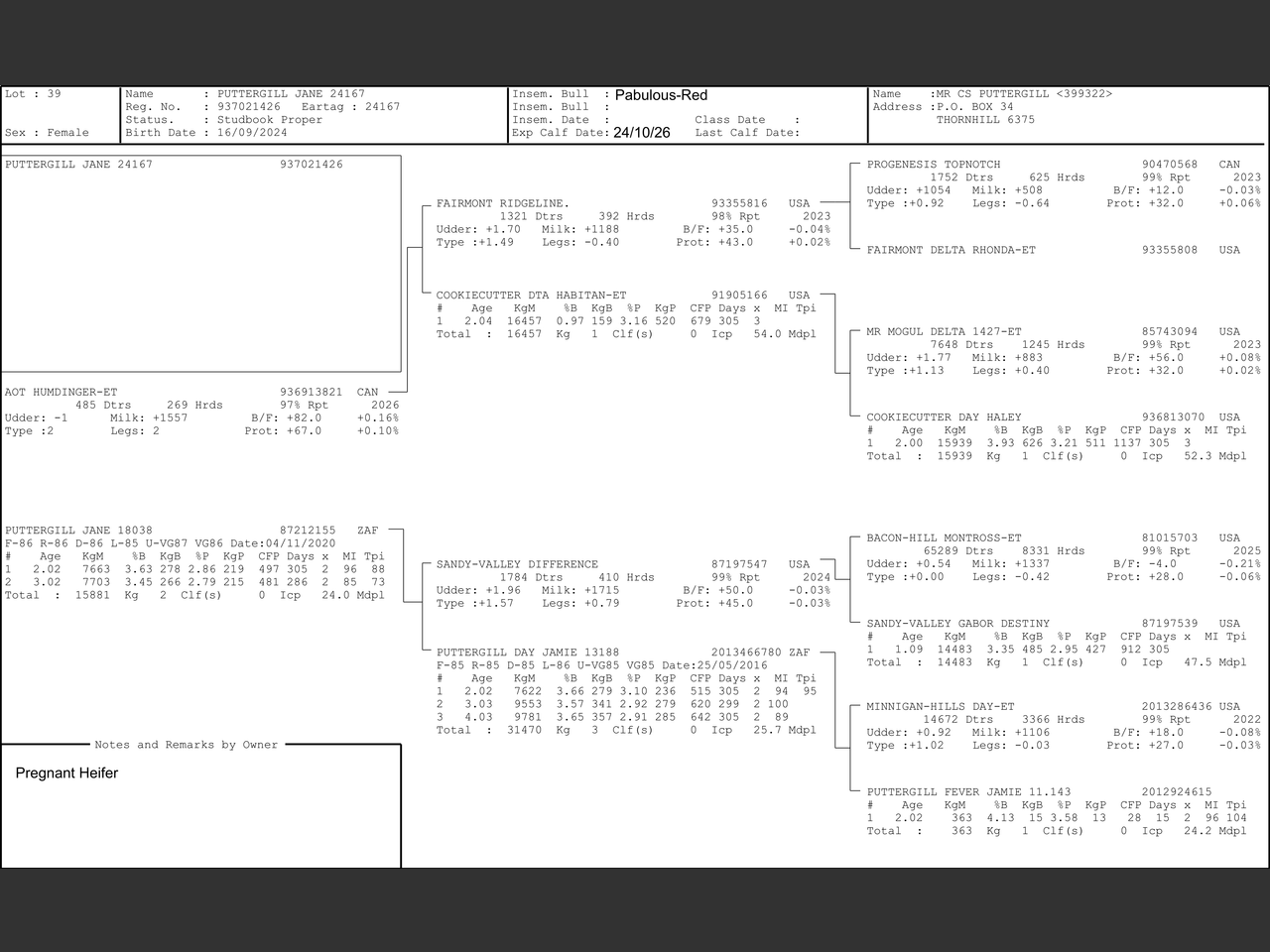 genetic_data