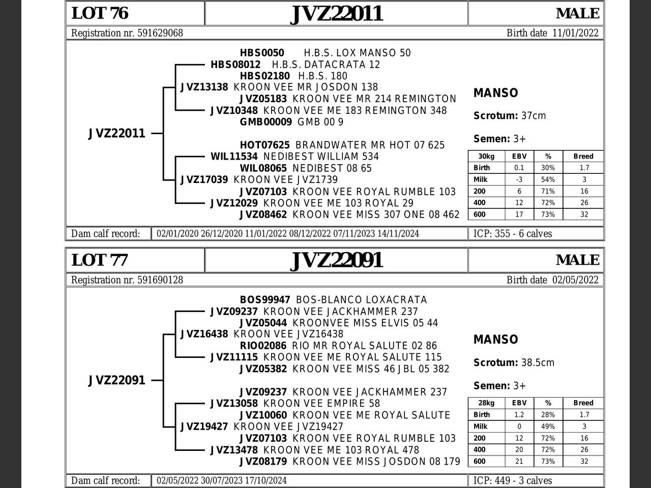 genetic_data