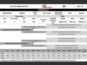 genetic_data