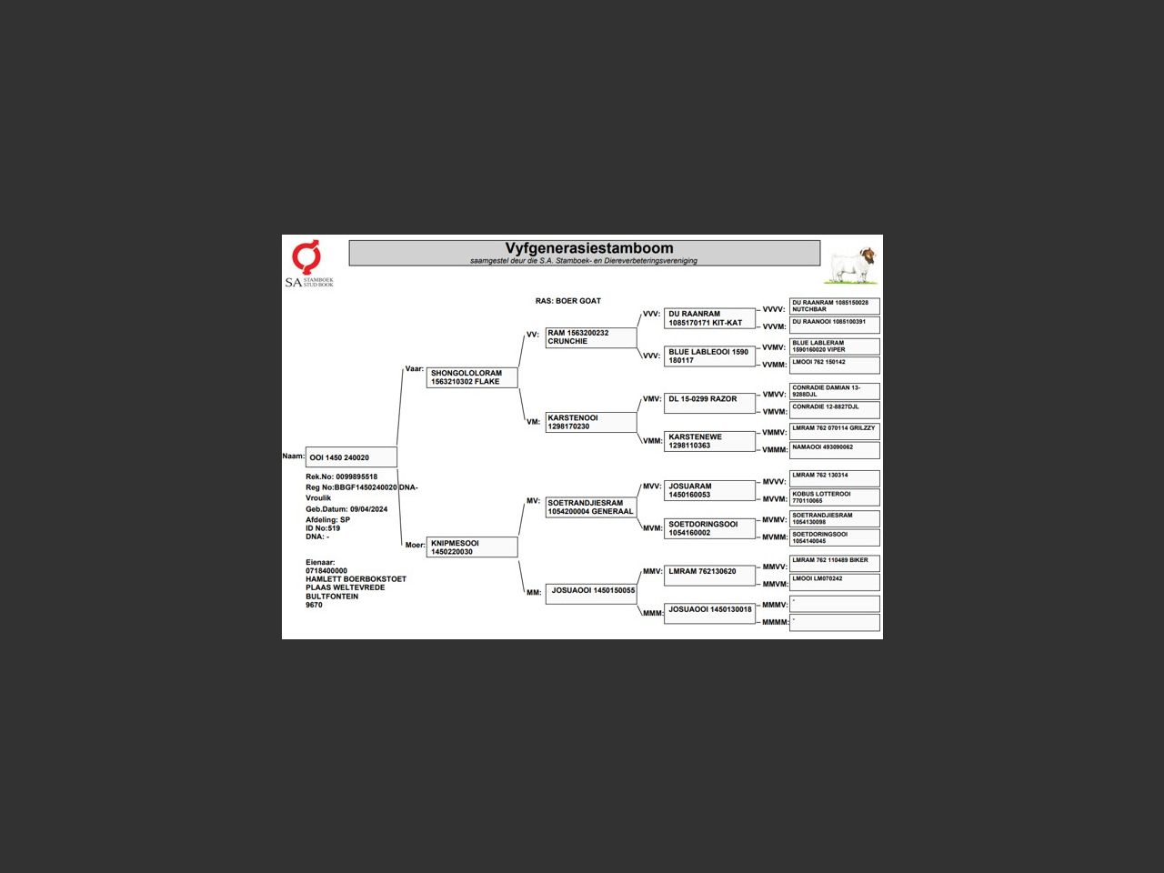 genetic_data