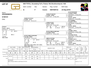 genetic_data