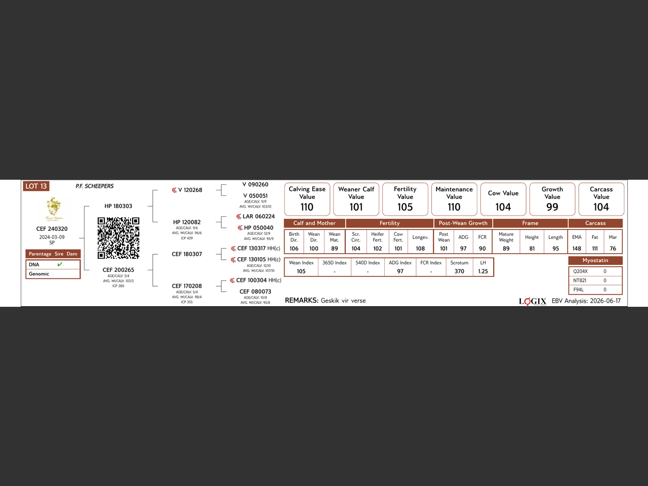 genetic_data