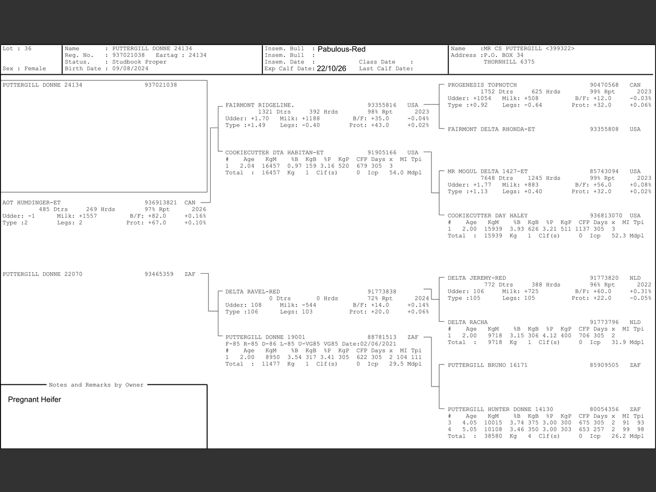genetic_data