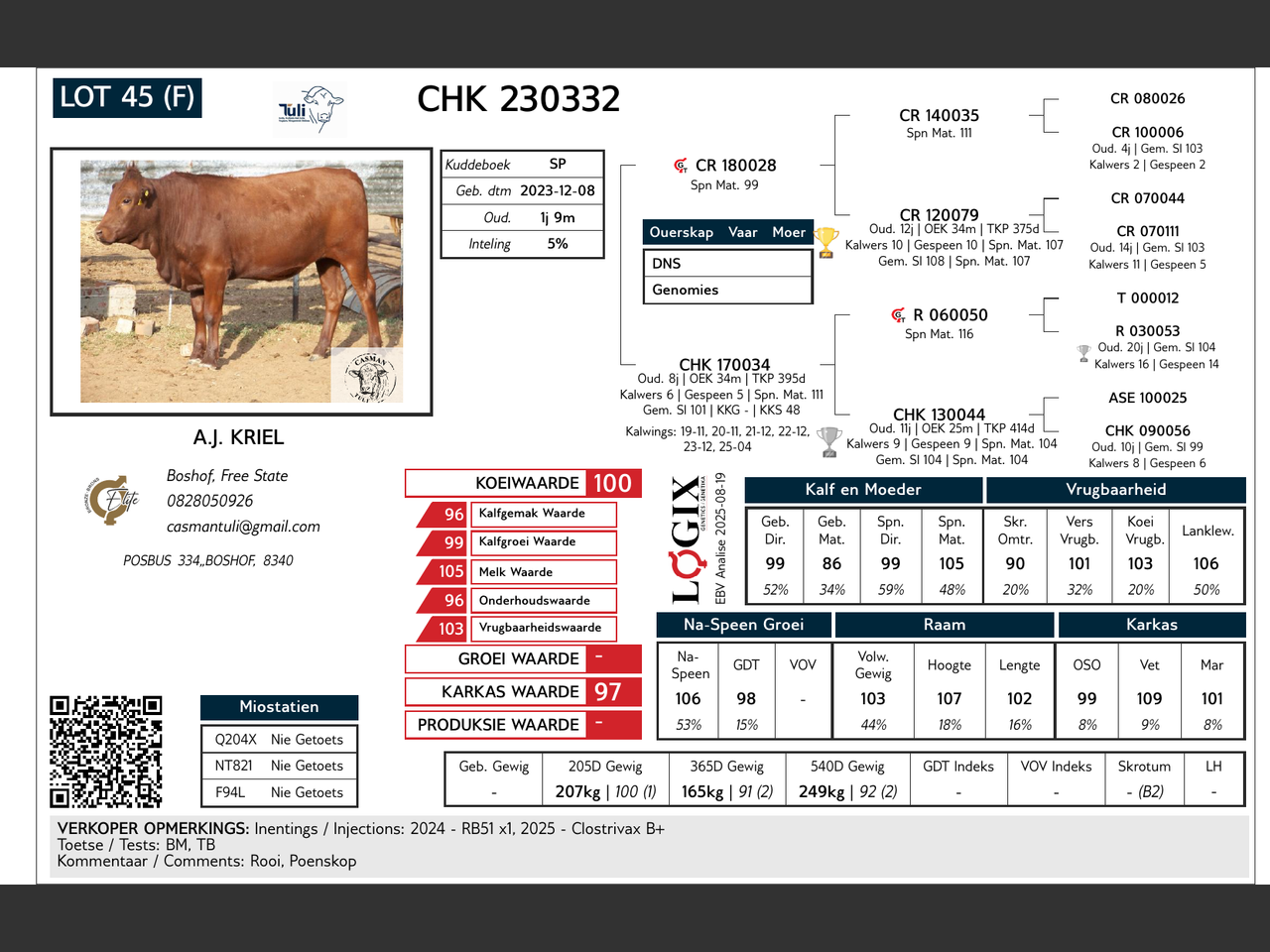 genetic_data