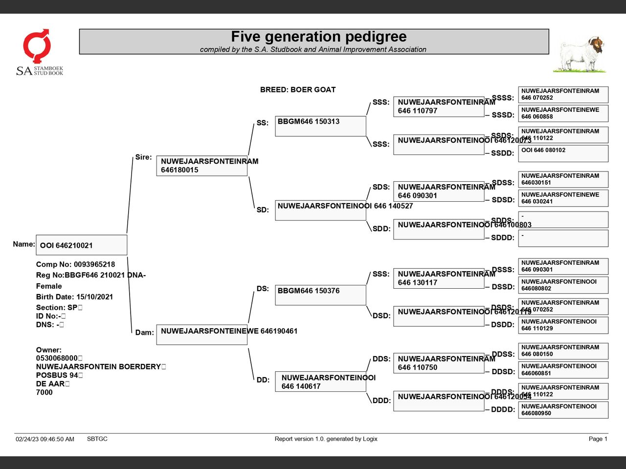 genetic_data