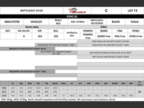 genetic_data