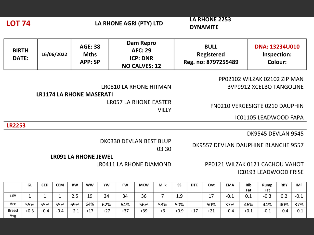 genetic_data