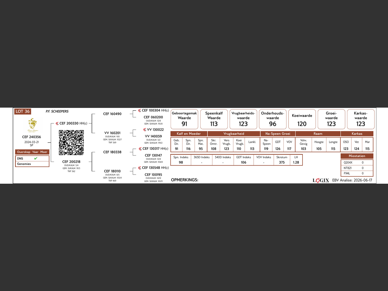 genetic_data