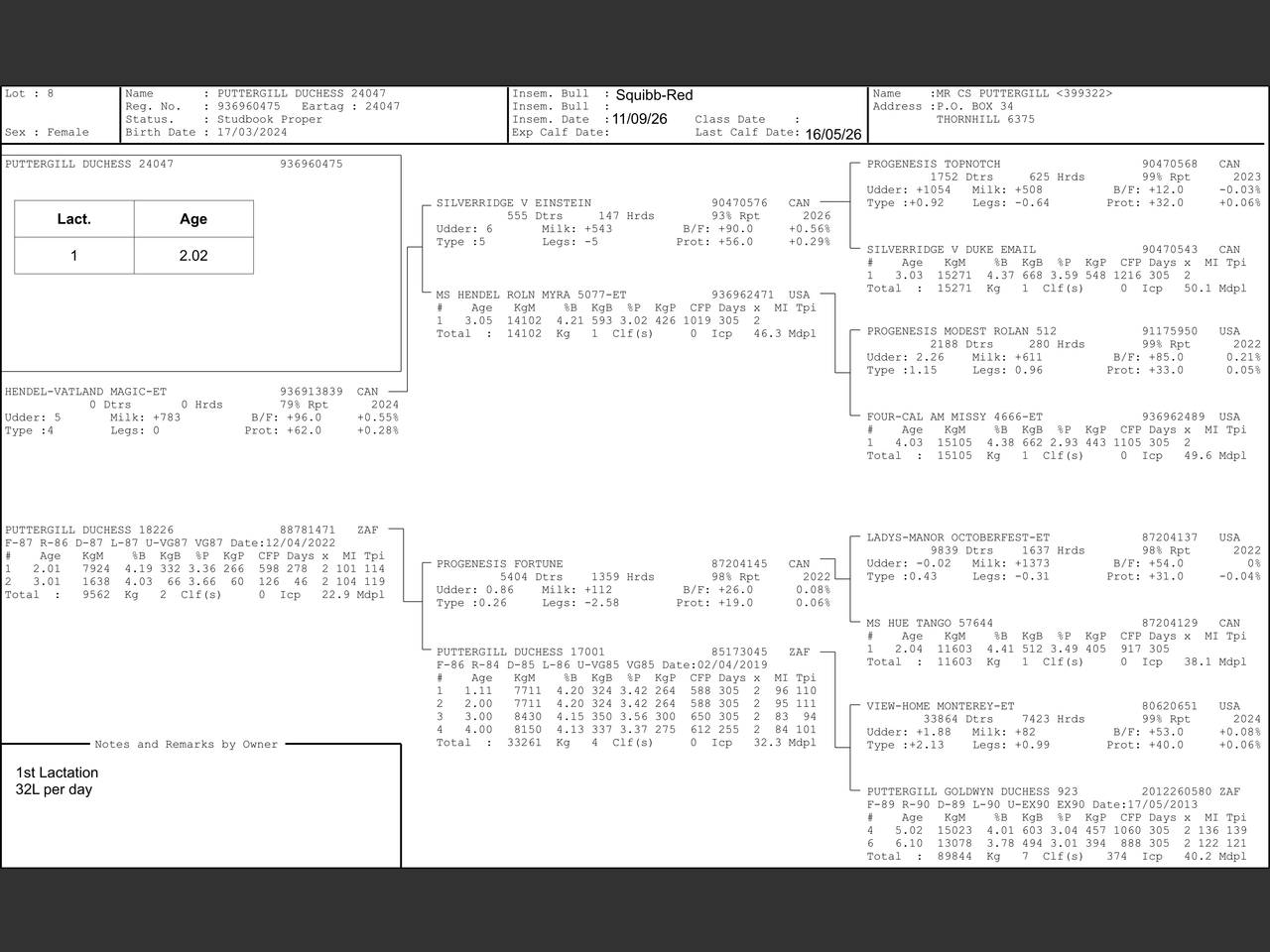 genetic_data
