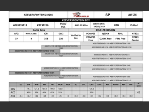 genetic_data