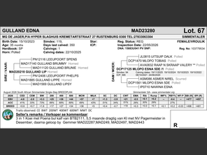 genetic_data