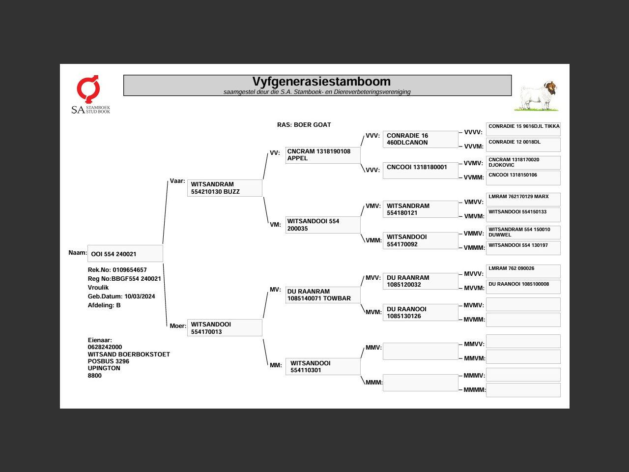 genetic_data