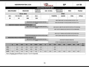 genetic_data