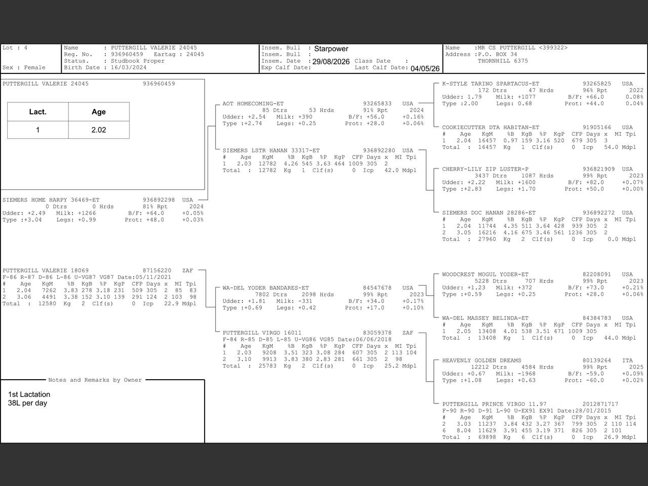 genetic_data