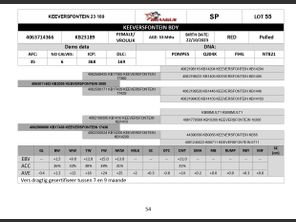 genetic_data