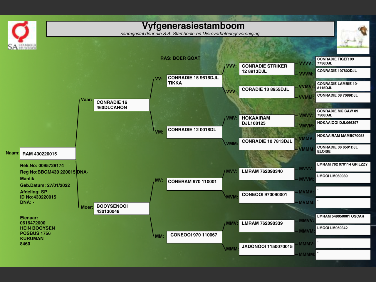 genetic_data