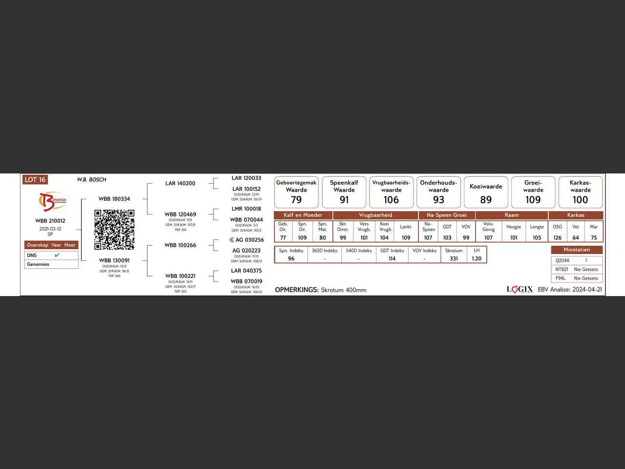 genetic_data