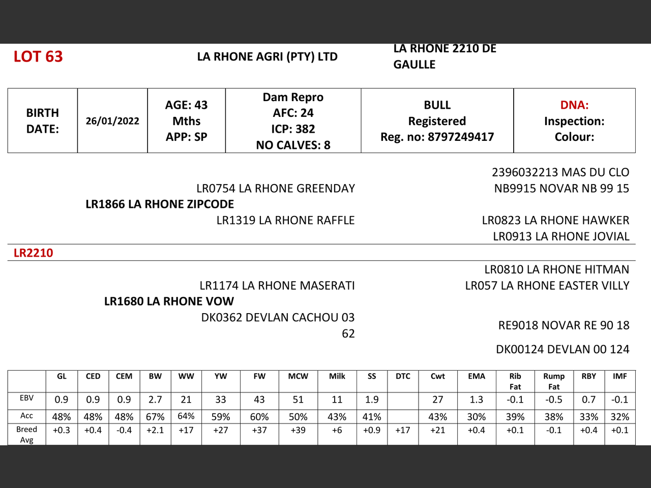 genetic_data