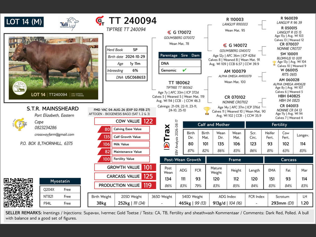 genetic_data