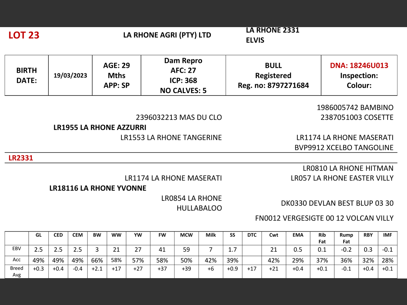 genetic_data