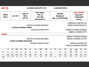 genetic_data