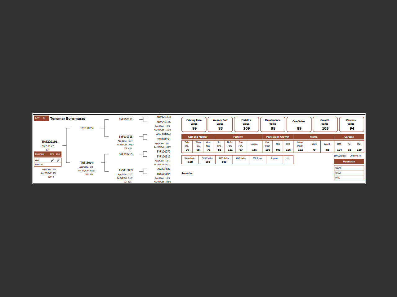 genetic_data