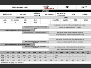 genetic_data