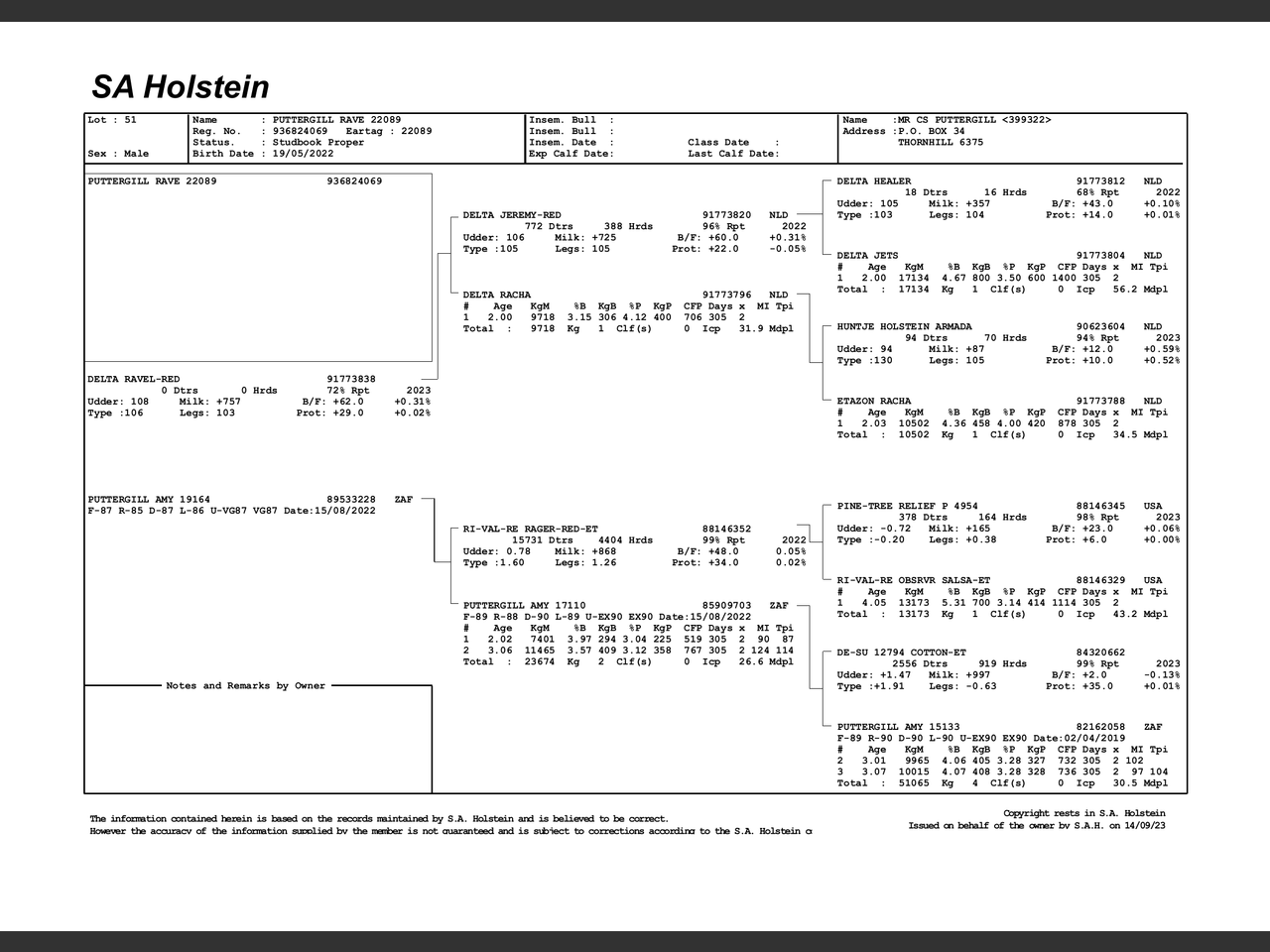 genetic_data