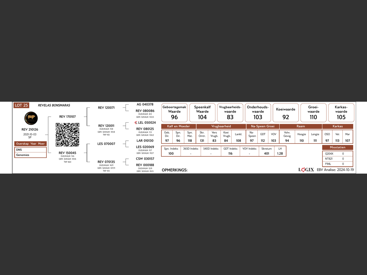 genetic_data
