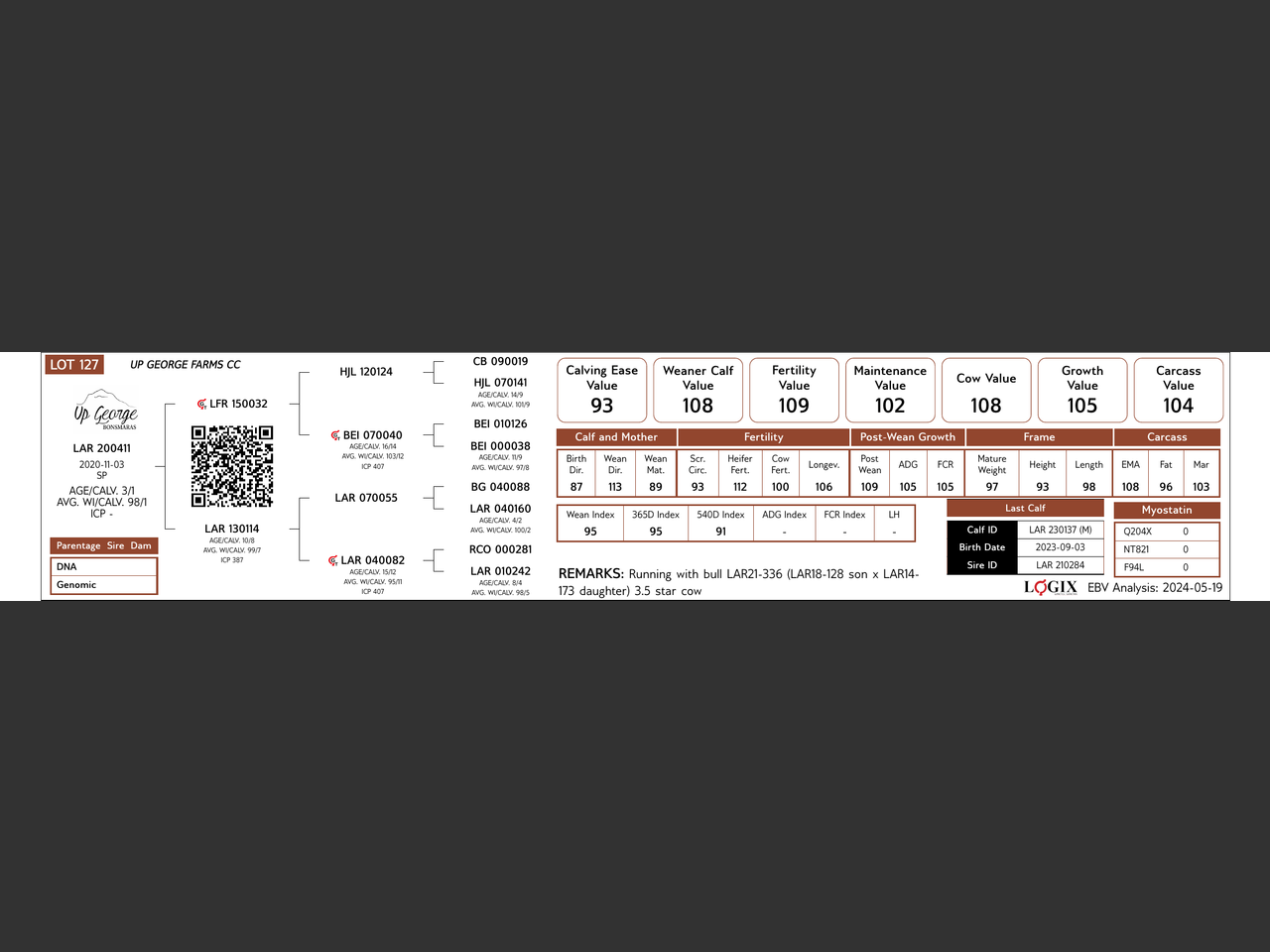 genetic_data
